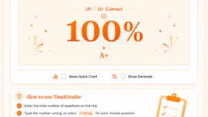 Percent Chart for Grades