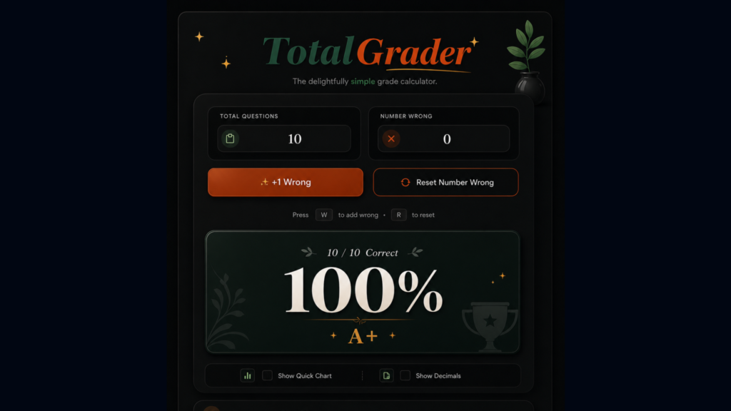 Final Grade Calculator