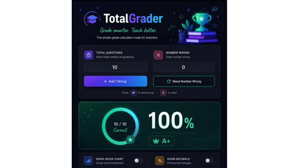 GPA Calculator