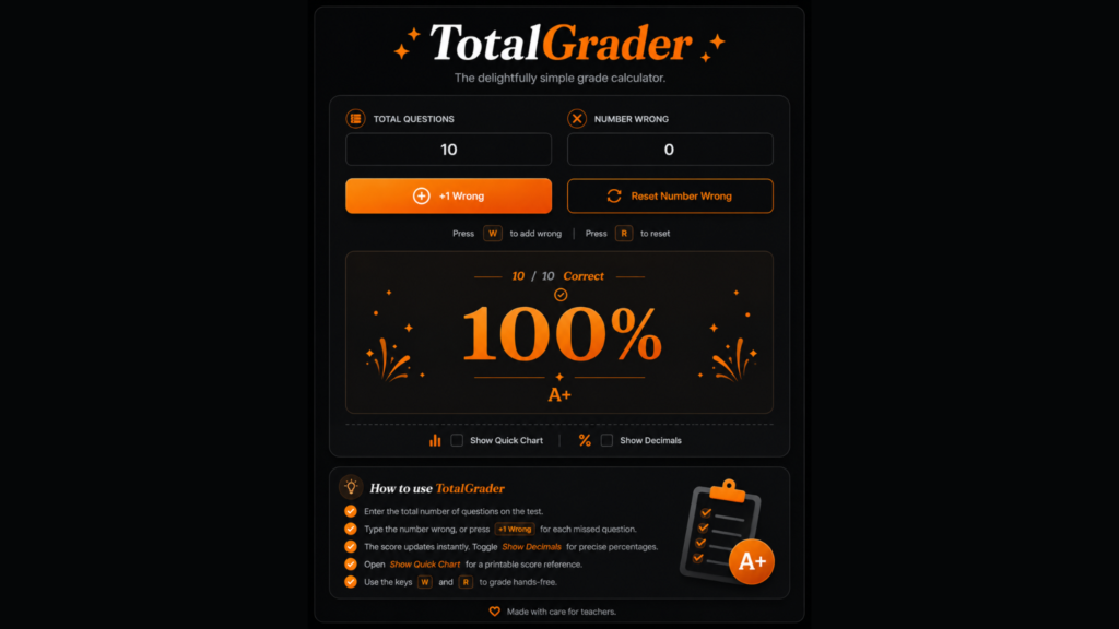 Percent Chart for Grades