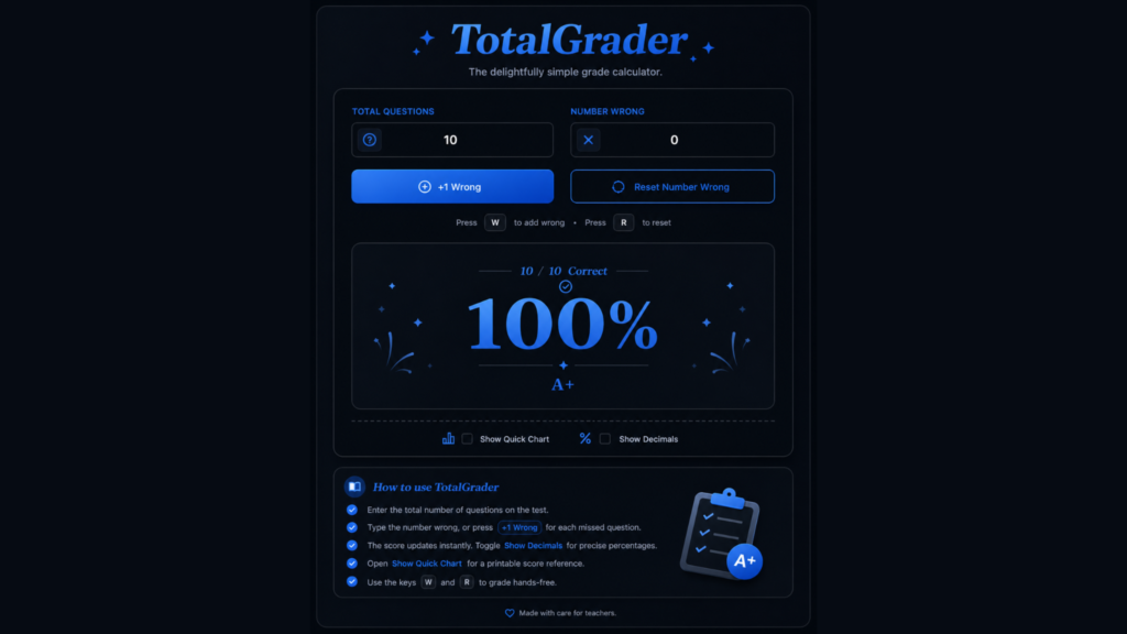 Grading Bell Curve Calculator