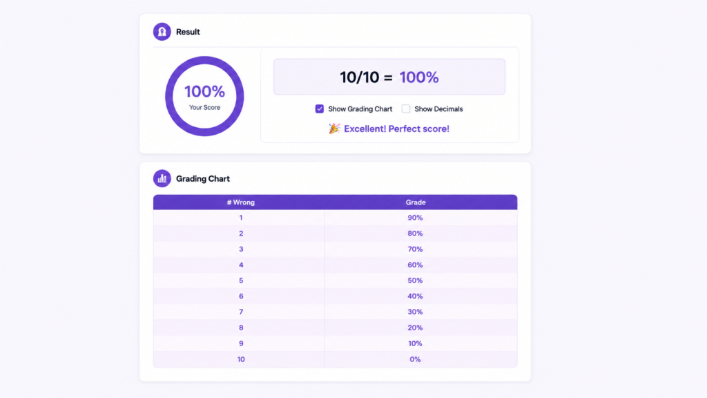 Easy Grade for Teachers