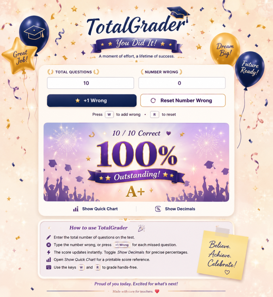 GPA College Calculator