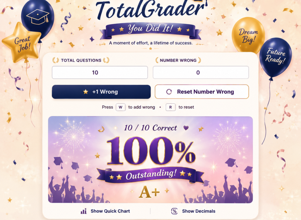 GPA College Calculator
