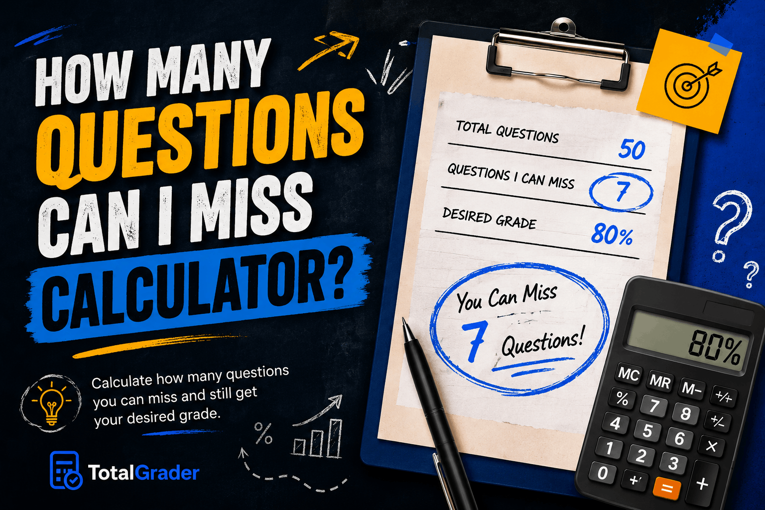 How Many Questions Can I Miss Calculator