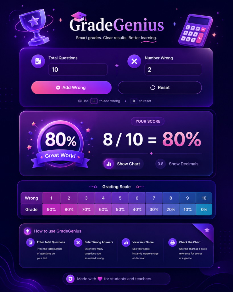 grading scale kindergarten