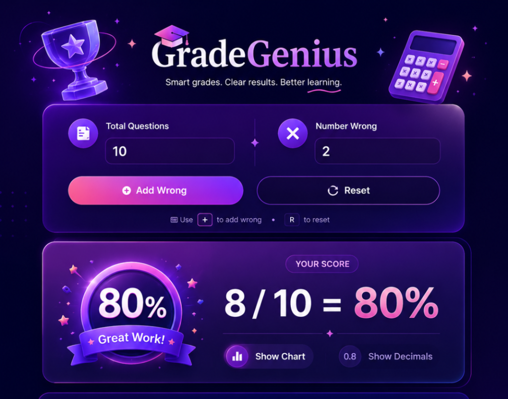 grading scale kindergarten