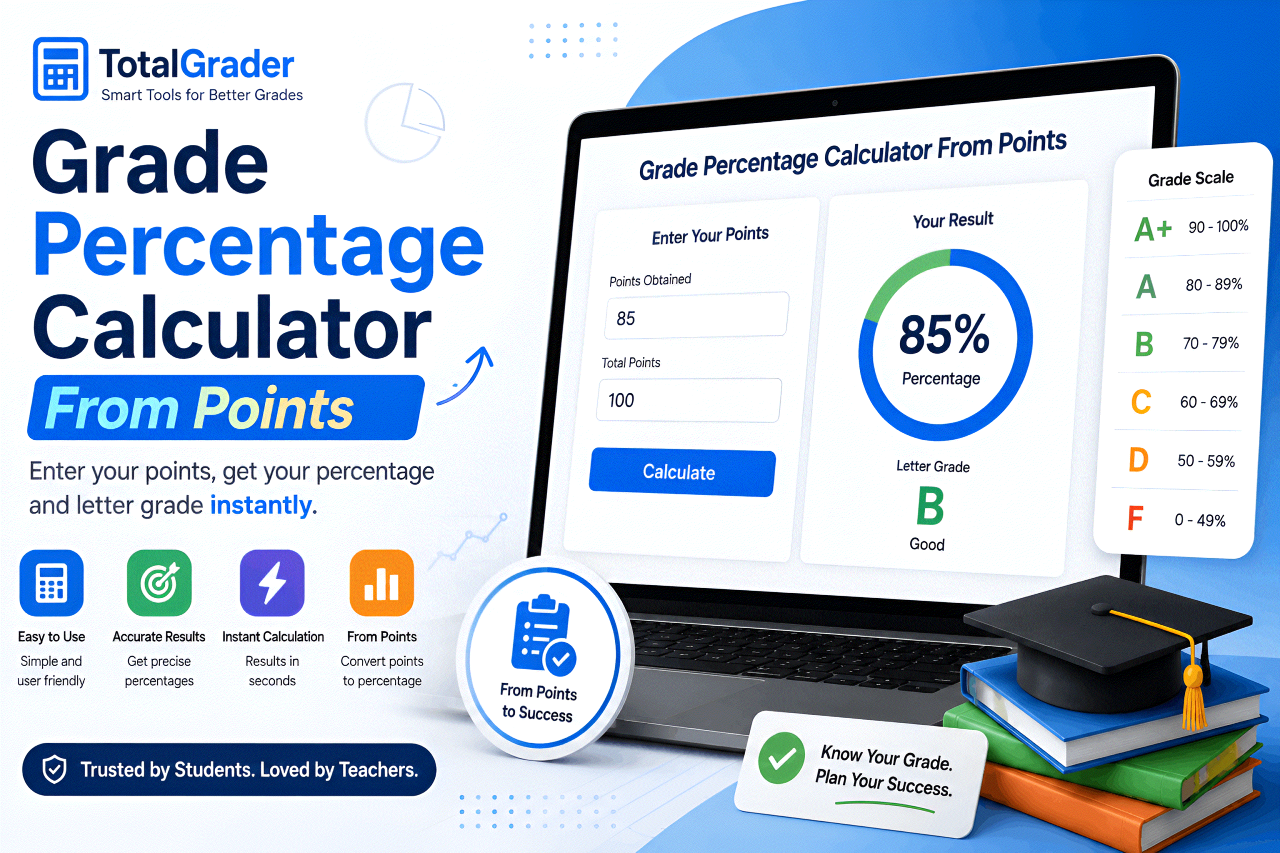 Grade Percentage Calculator From Points
