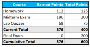 How Much Will My Final Affect My Grade Calculator?