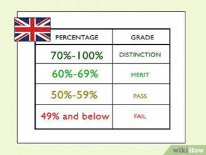 What Score Do I Need to Get a B Calculator?