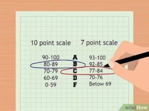 Minimum Score Needed to Pass Final Exam: How to Calculate Your Required Grade