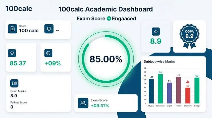 Exam Score Percentage Calculator: Calculate Your Exam Grade Easily