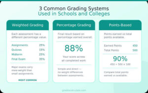 Grade Calculator With Extra Credit: Calculate Your Grade Including Bonus Points