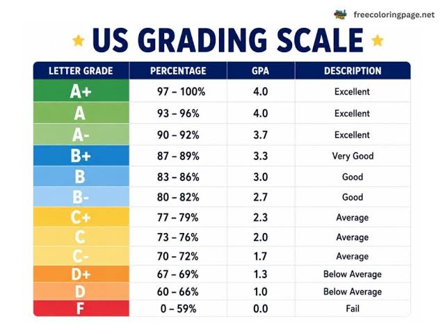 Grade Calculator With Dropped Lowest Grade: Calculate Your Grade After Dropping a Score