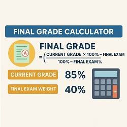 Minimum Score Needed to Pass Final Exam: How to Calculate Your Required Grade