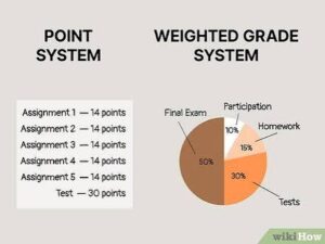 What Do I Need to Get on My Final? A Simple Guide to Calculating Your Required Exam Grade