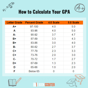 Semester Grade Calculator With Final Exam: Calculate Your Final Course Grade