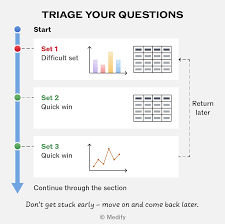 How Many Questions Can I Get Wrong and Still Pass? Calculate Your Maximum Mistakes