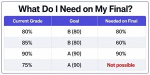 What Score Do I Need to Get a B Calculator?