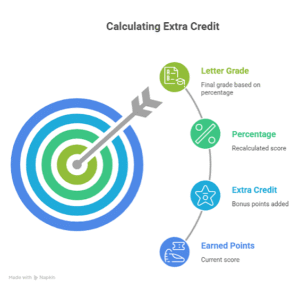 Grade Calculator With Extra Credit: Calculate Your Grade Including Bonus Points