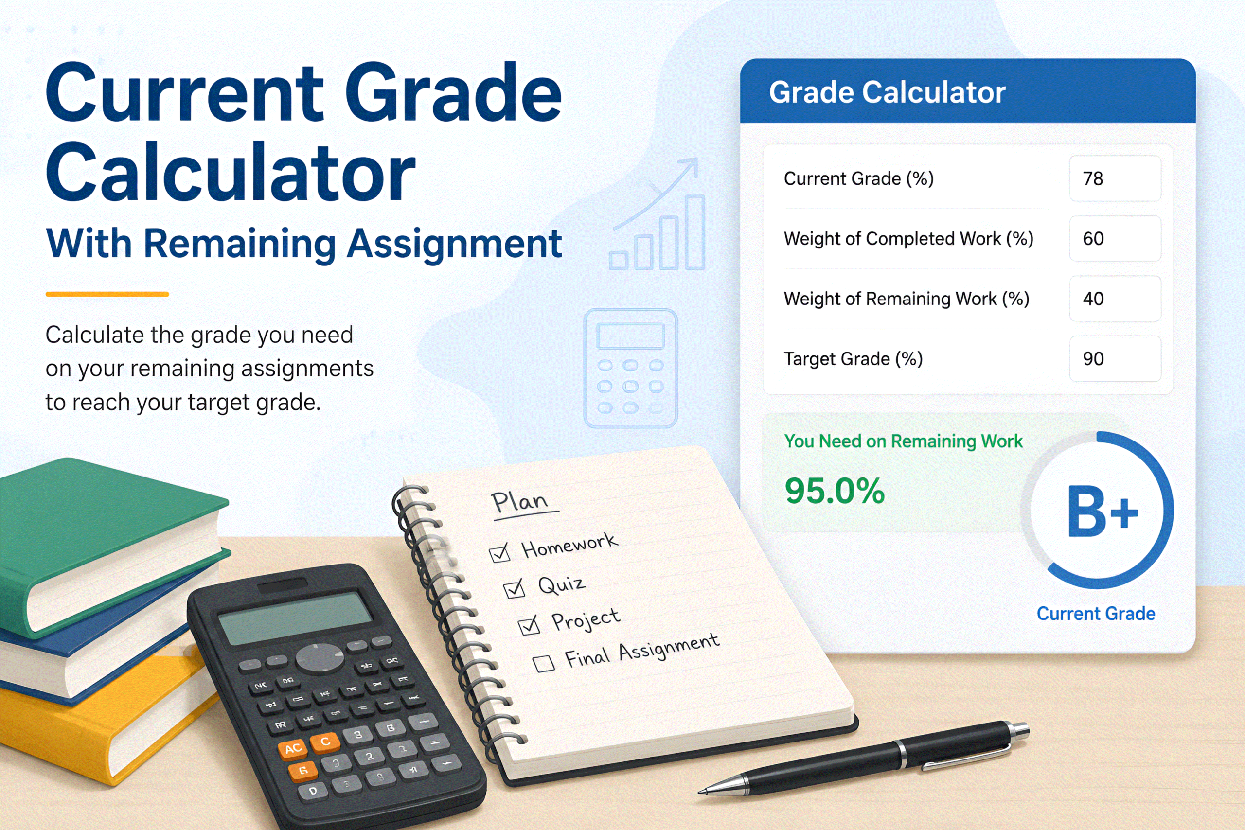 Current Grade Calculator With Remaining Assignment