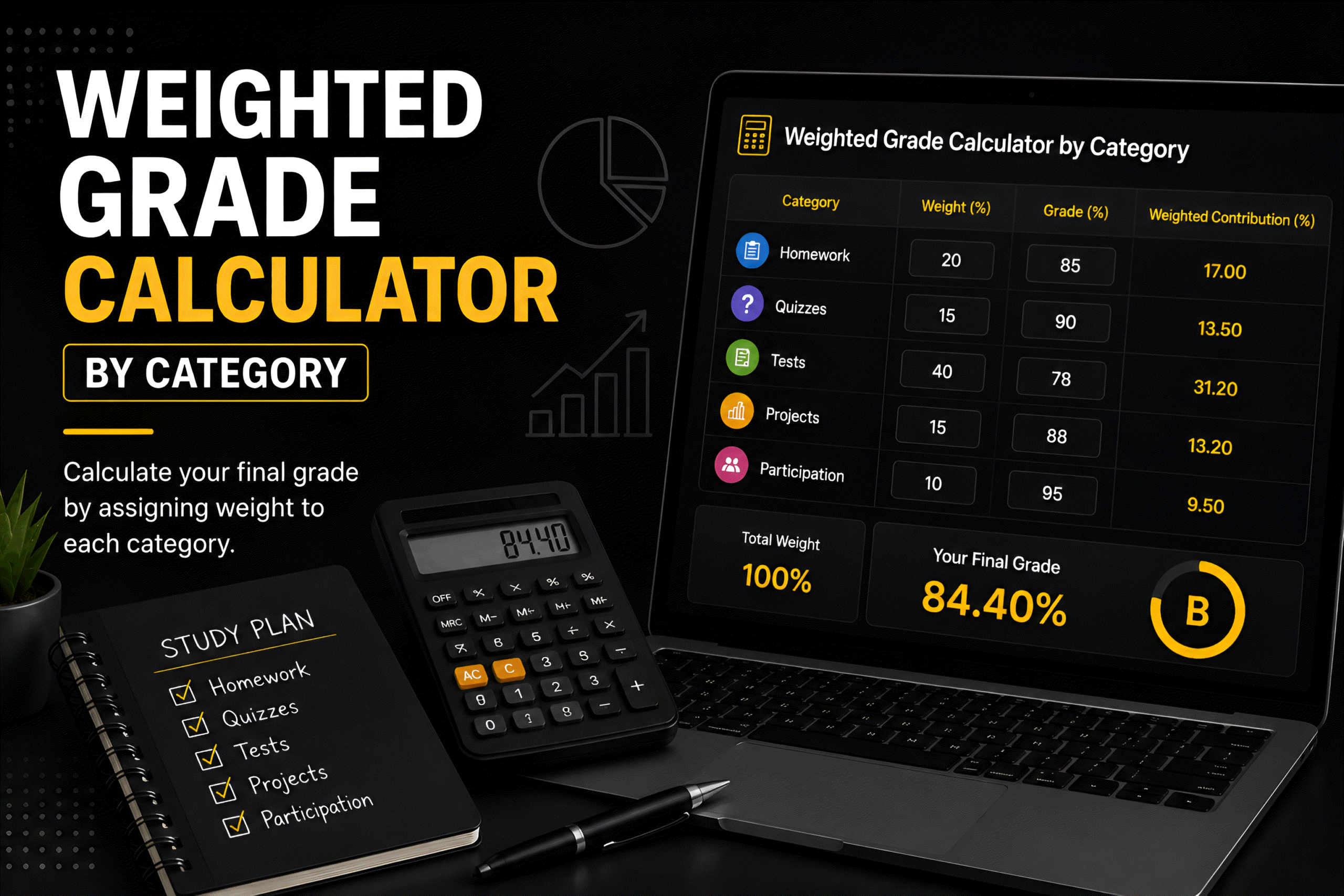 Weighted Grade Calculator by Category