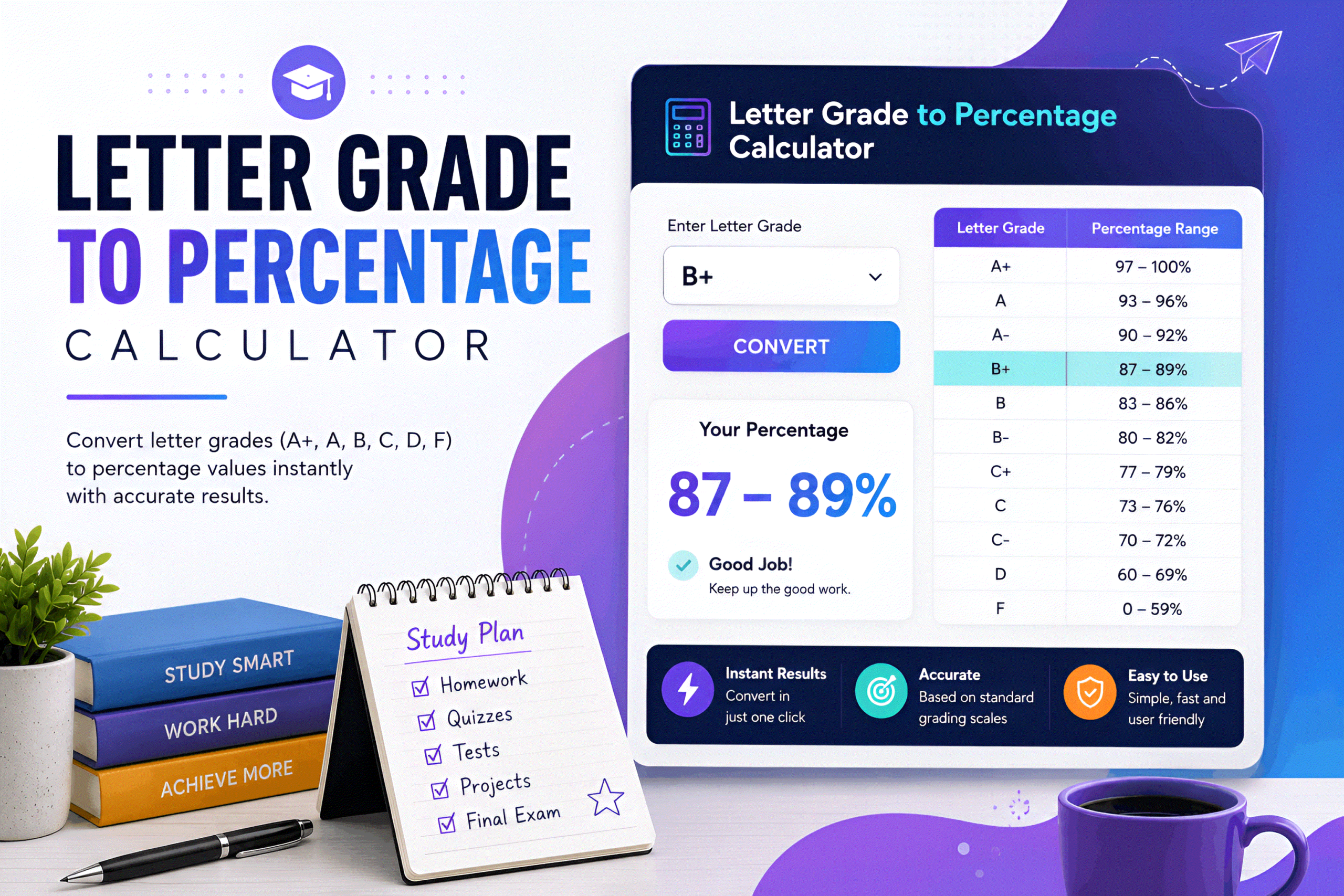 Letter Grade to Percentage Calculator