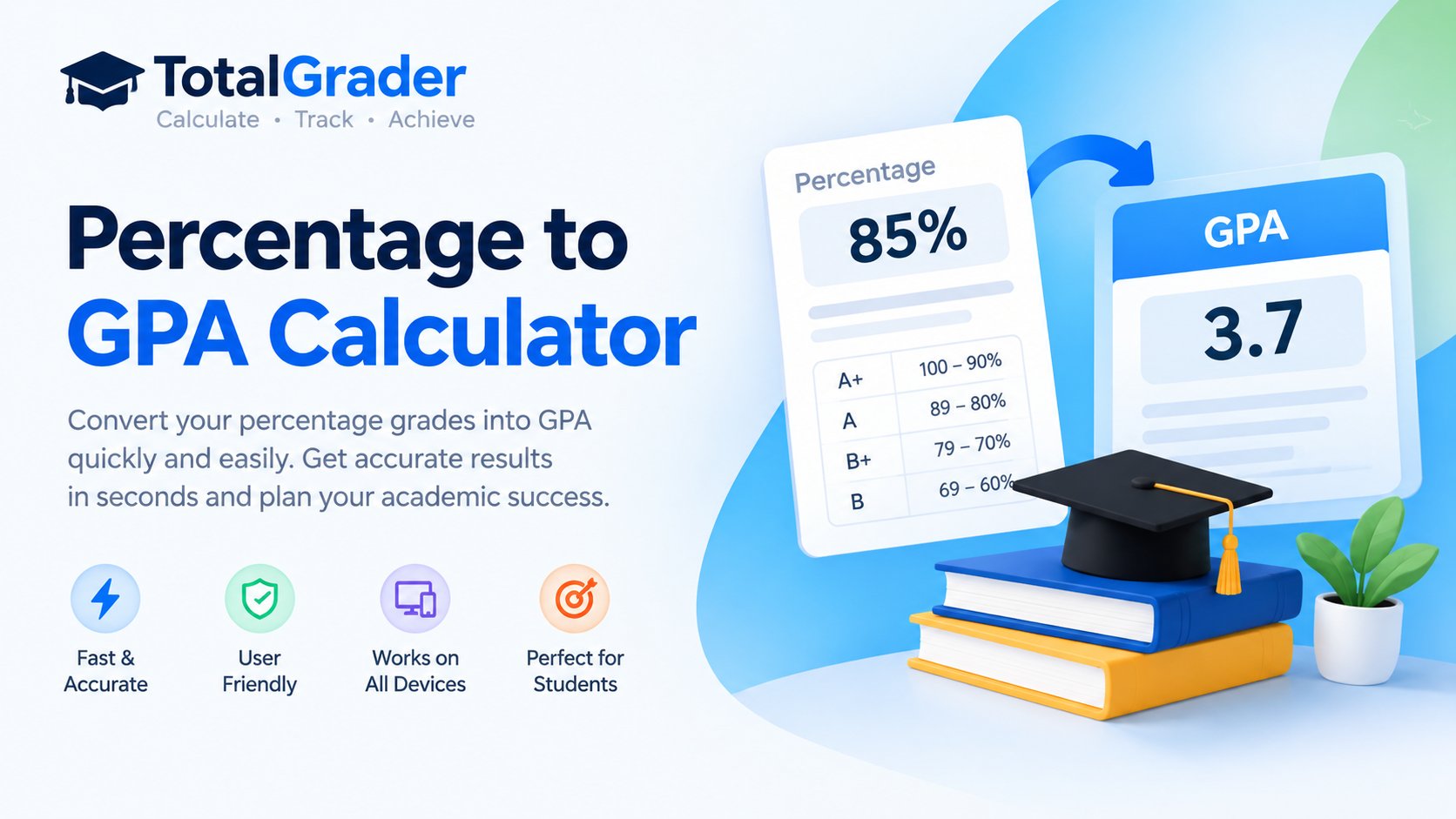 Percentage to GPA Calculator